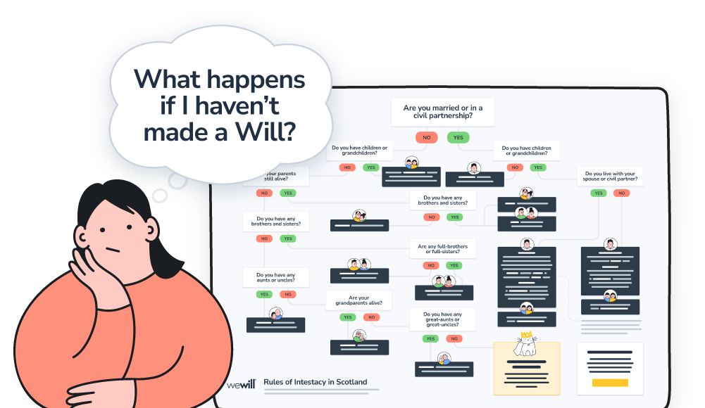 What happens if I die without a Will?